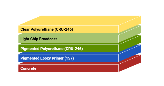 3 coat epoxy floor layers 