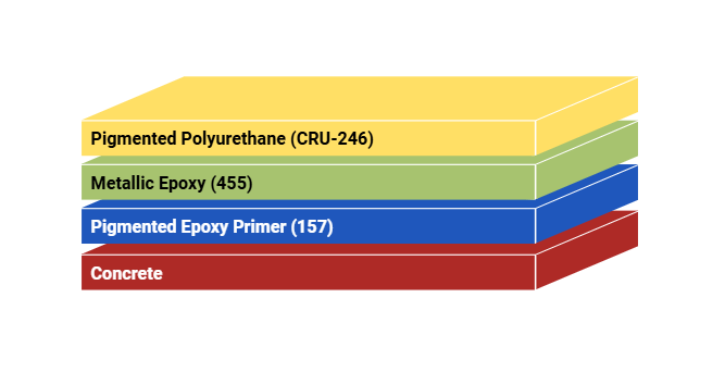 metallic 2 coat layers  Call for pricing 602-254-3363