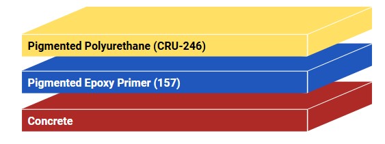 Diagram of two-coat solid color epoxy flooring layers with base coat and top coat installed by AZ Garage Floors in Arizona.